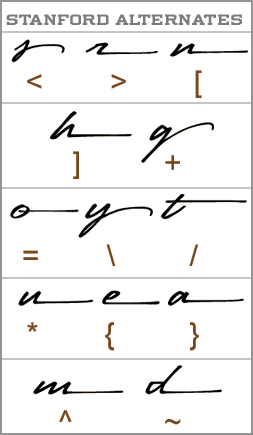 Stanford Script Alternate Characters